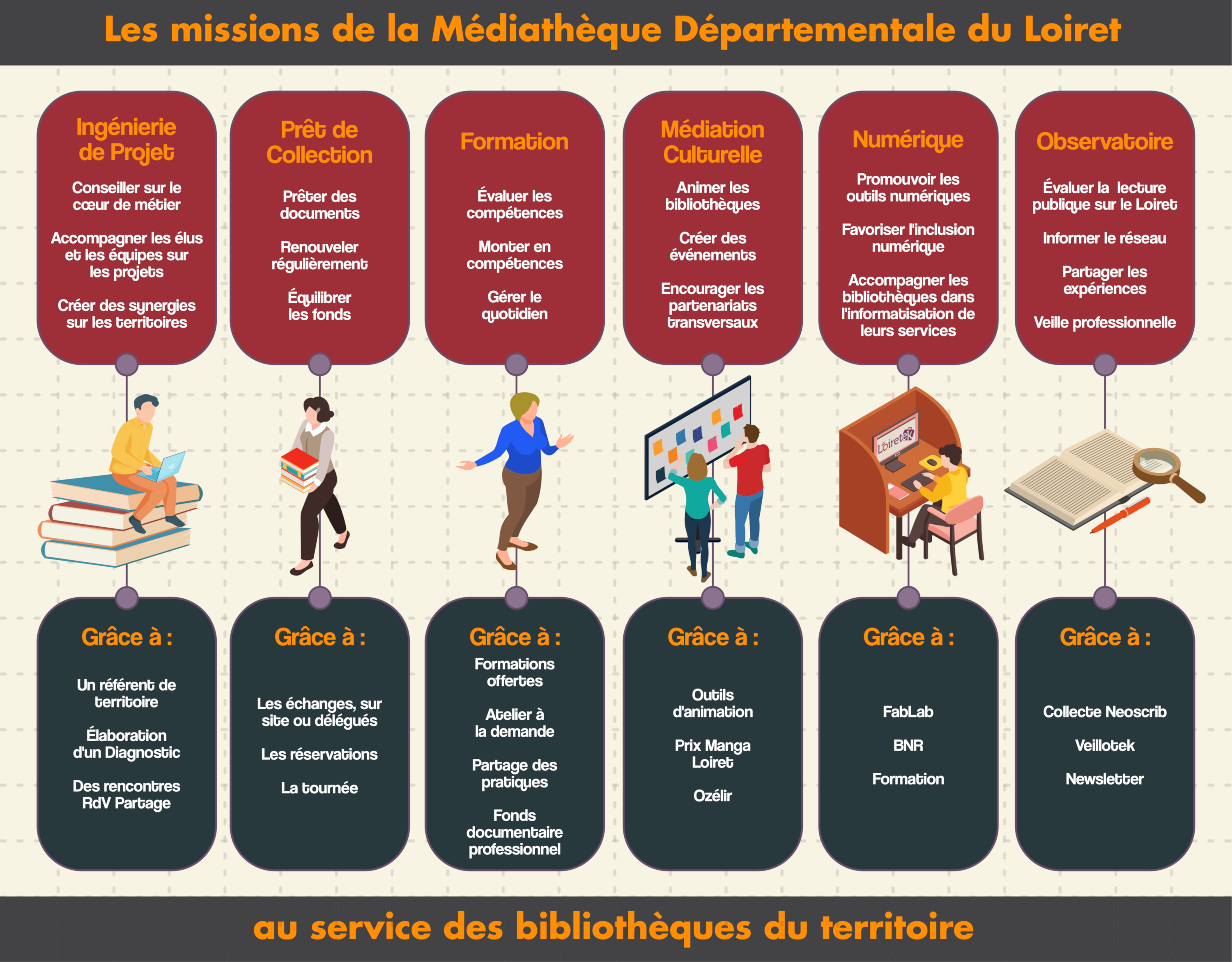 Infographie MissionsMDL