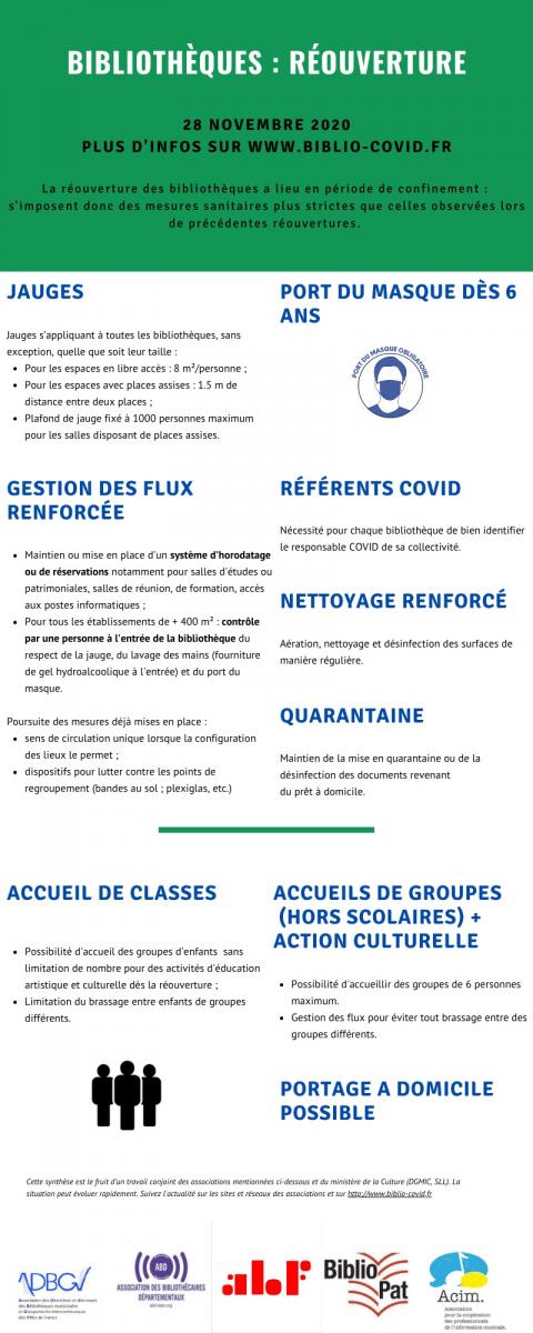 infographie protocole sanitaire bibliotheques