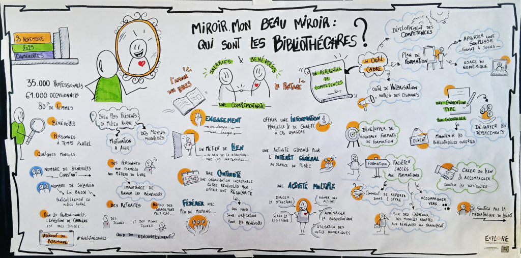 2025 fresque portrait des bibliothecaires