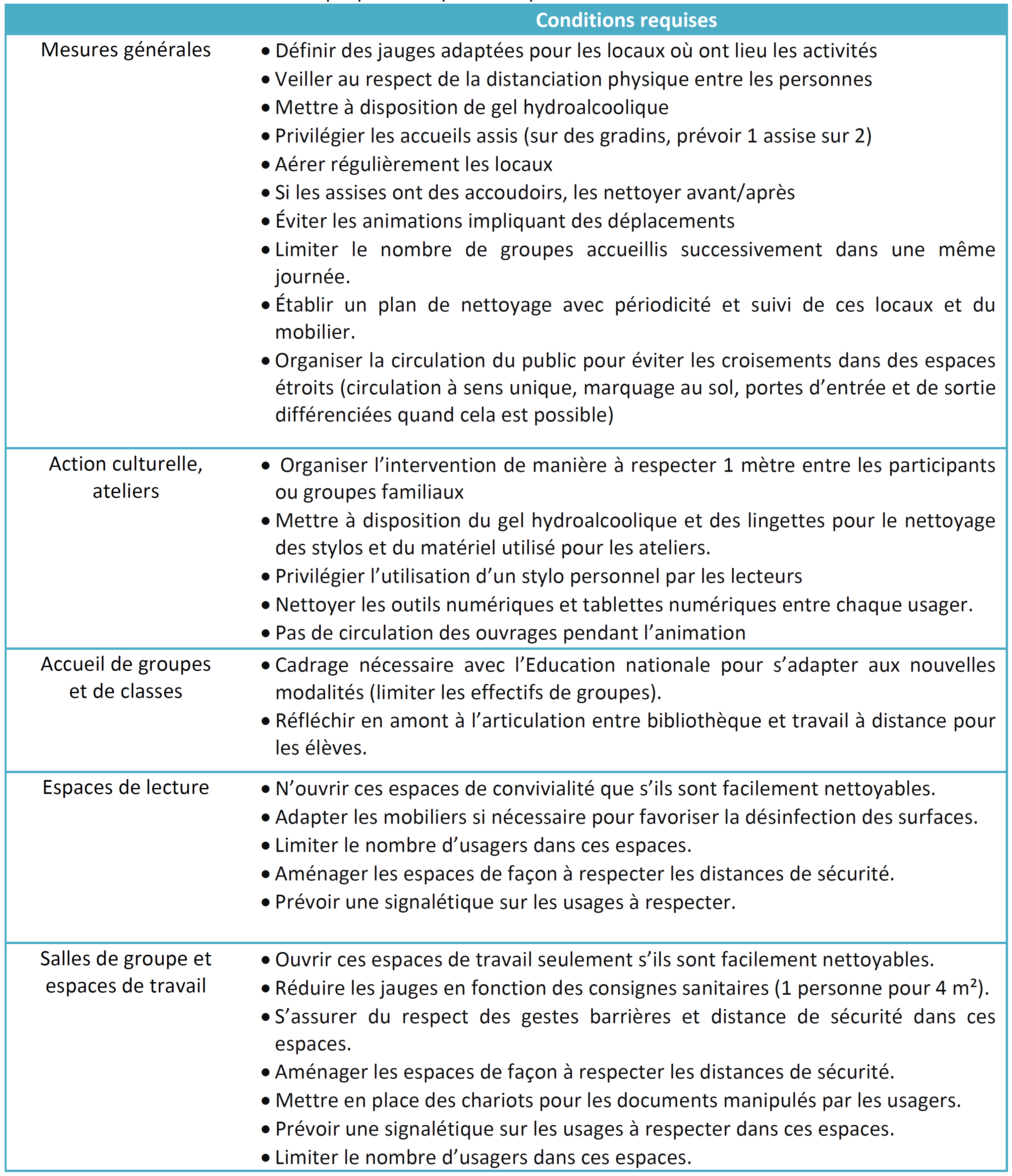 mesures covid 19